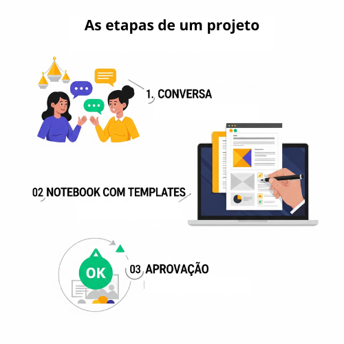 Meu Primeiro Cliente