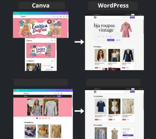 Criação de Sites